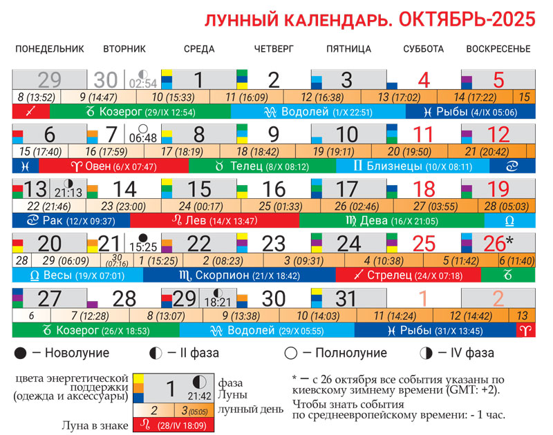 лунный календарь октябрь 2025 Лунный календарь октябрь 2025