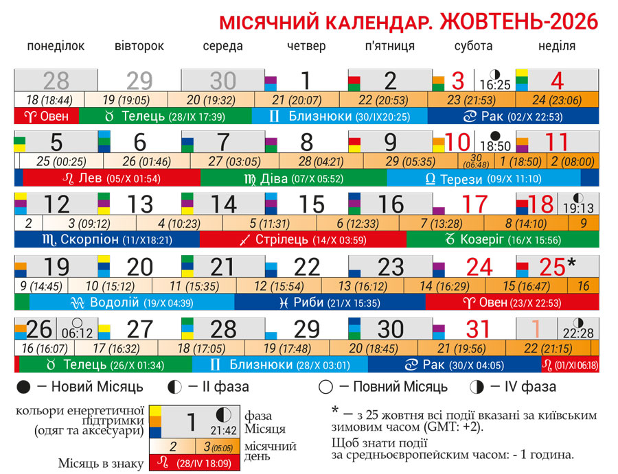 Лунный календарь октябрь 2026