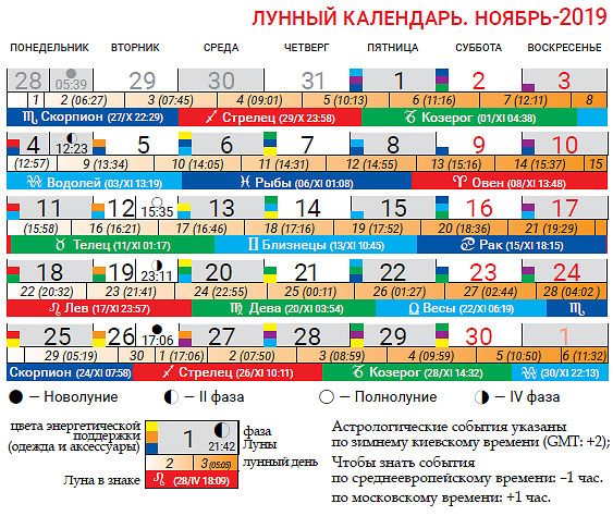 Лунный календарь ноябрь 2019