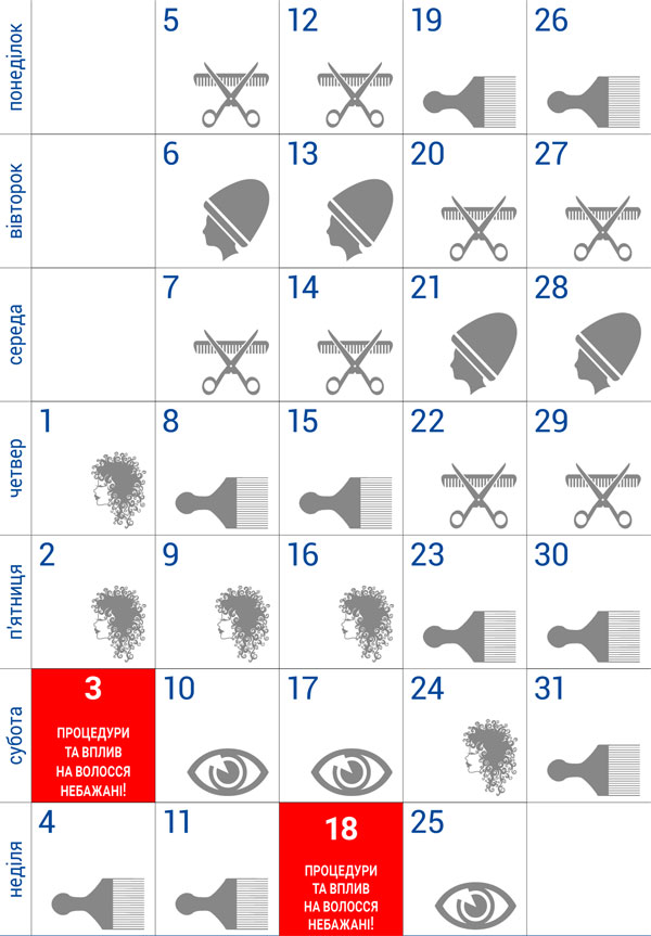 Когда стричь волосы январь 2026