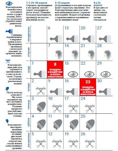 Календарь Стрижек Волос Апрель 2023