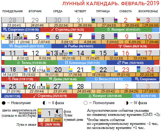 Лунный календарь 02.2019