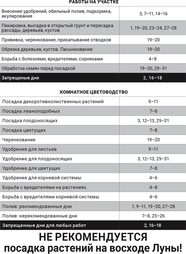 лунный-агнроном-август-2016 лунный-агнроном-август-2016