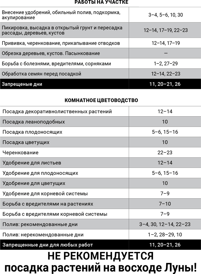 лунный-агроном-апрель-2017 лунный-агроном-апрель-2017