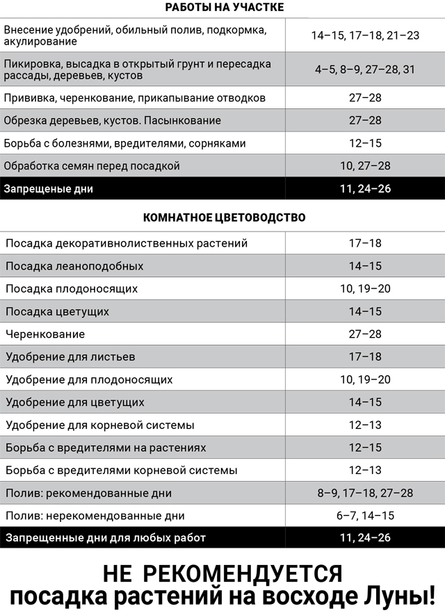 лунный-агроном-август-2018