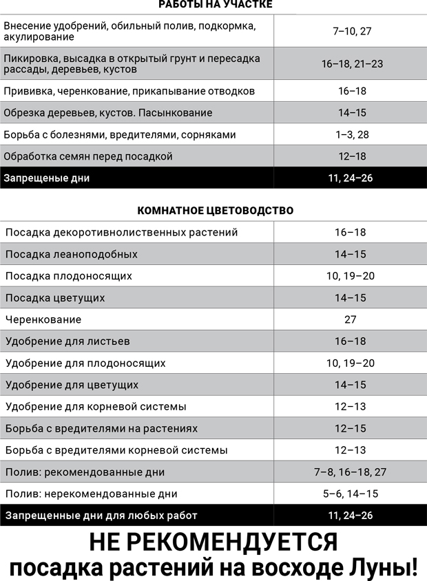 лунный-агроном-февраль-2017 лунный-агроном-февраль-2017