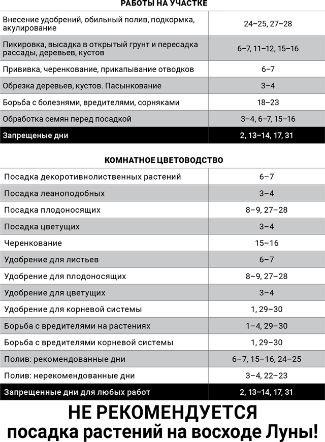 лунный-агроном-март-2018