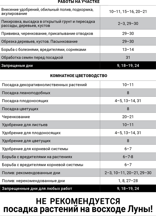 лунный-агроном-октябрь-2018