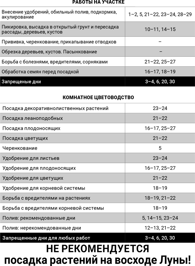 лунный-агроном-сентябрь-2017