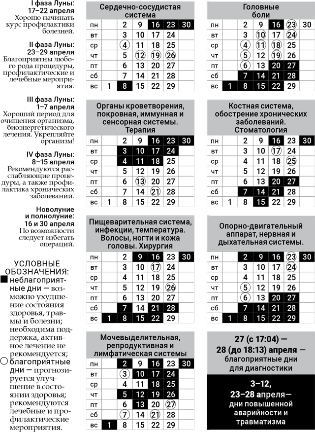 лунный-доктор-апрель-2018 лунный-доктор-апрель-2018
