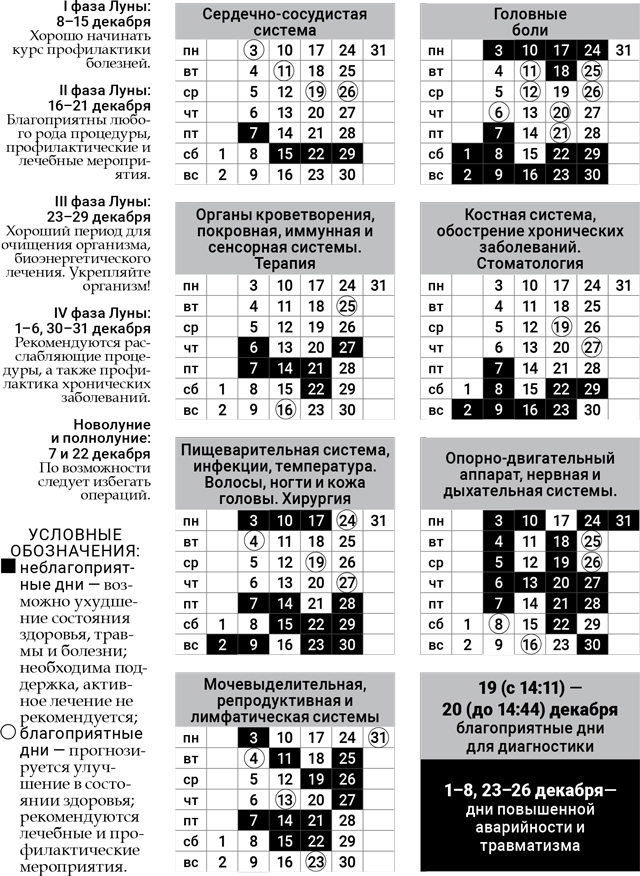 лунный-доктор-декабрь-2018 лунный-доктор-декабрь-2018