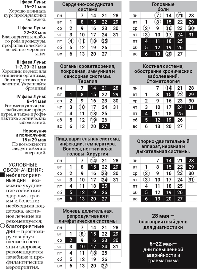 лунный-доктор-май-2018 лунный-доктор-май-2018