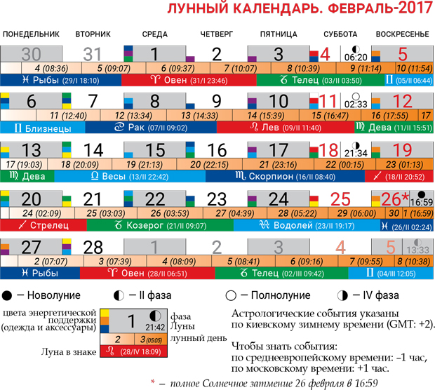 Как избавиться от мелких папиллом на шее