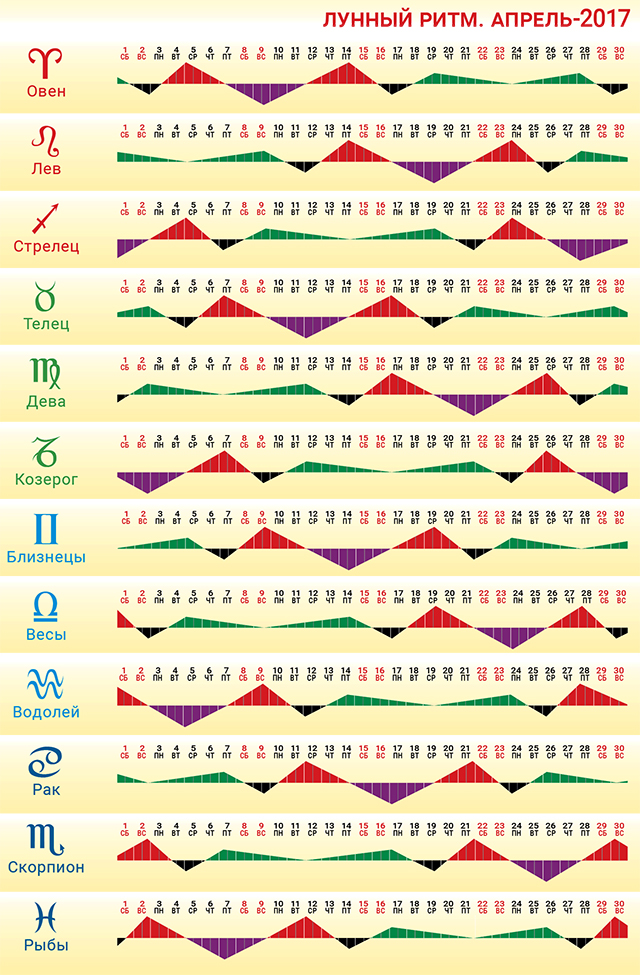 лунный-ритм-апрель-2017 лунный-ритм-апрель-2017