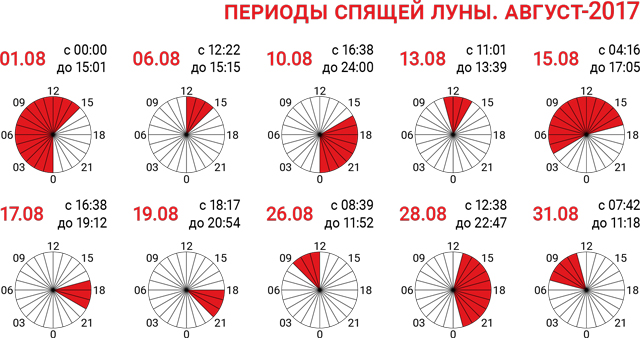 периоды-спящей-луны-август-2017 периоды-спящей-луны-август-2017
