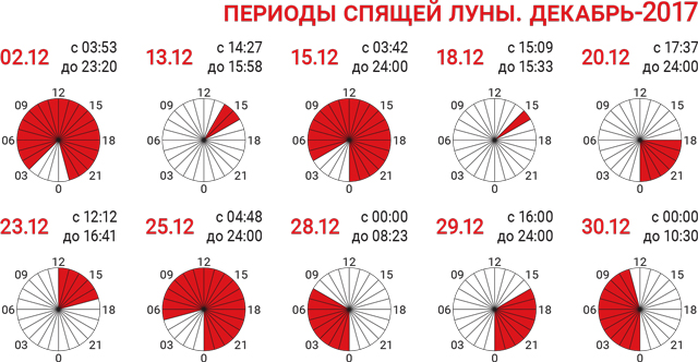 периоды-спящей-луны-декабрь-2017