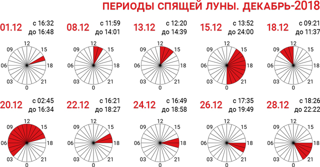 периоды-спящей--луны-декабрь-2018