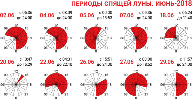 периоды-спящей-луны-июнь-2018
