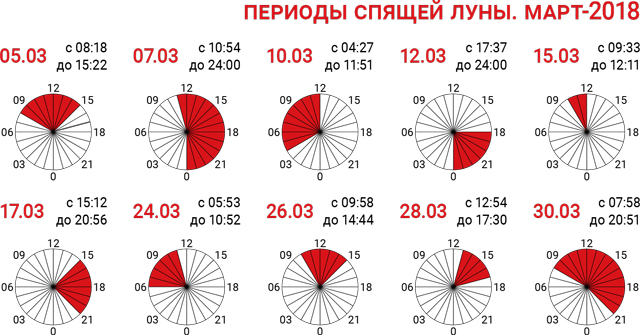 периоды-спящей-луны-март-2018