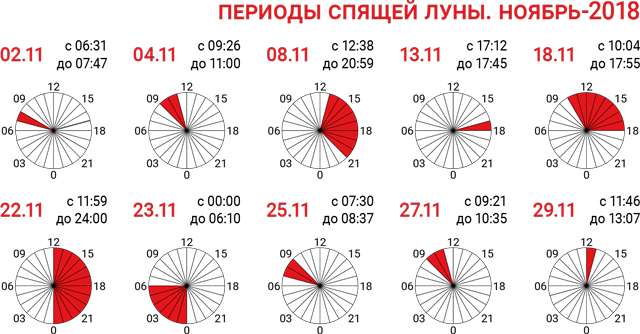 периоды-спящей-луны-ноябрь-2018