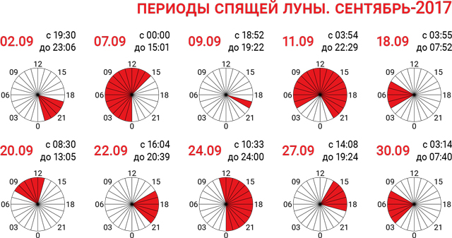 Периоды-спящей-луны-сентябрь-2017