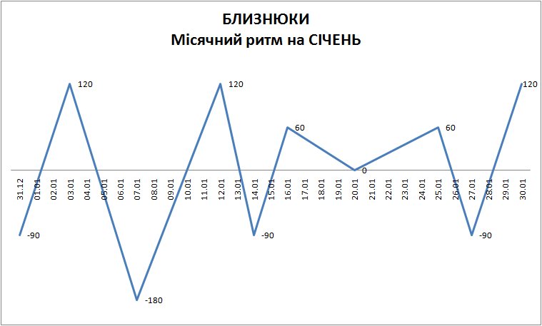 Лунный ритм январь 2024