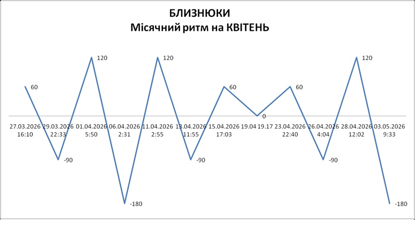 Лунный ритм апрель 2026 Лунный ритм апрель 2026
