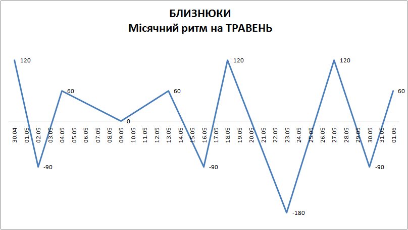 Лунный ритм май 2024
