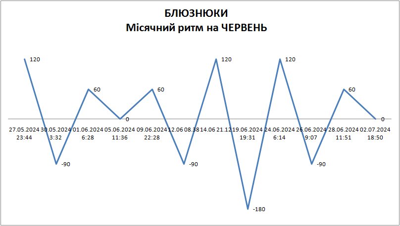 Лунный ритм июнь 2024