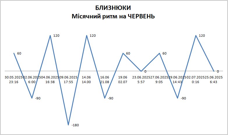 Лунный ритм июнь 2025