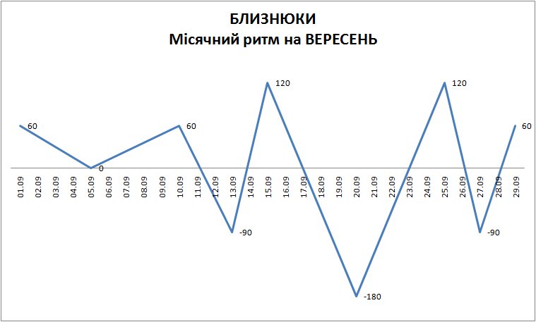 Лунный ритм сентябрь 2023