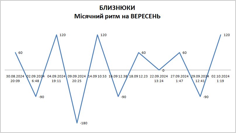 Лунный ритм сентябрь 2024