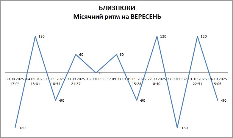 Лунный ритм сентябрь 2025