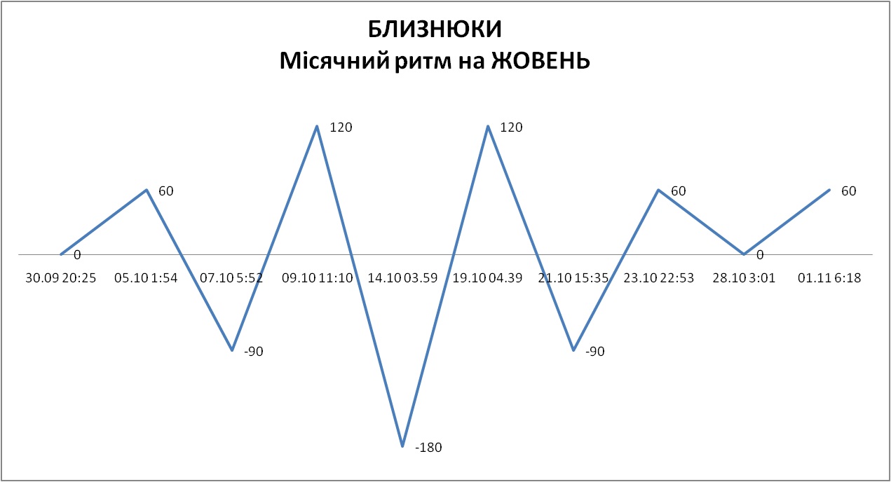 Лунный ритм октябрь 2026
