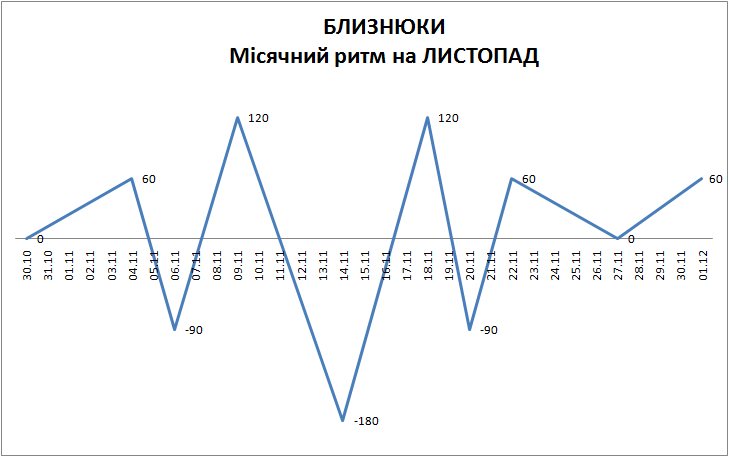 Лунный ритм ноябрь 2023