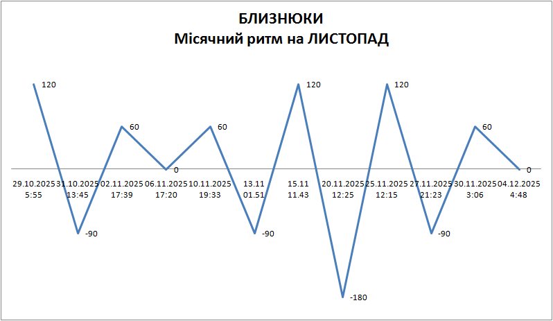 Лунный ритм октябрь 2025 Лунный ритм октябрь 2025