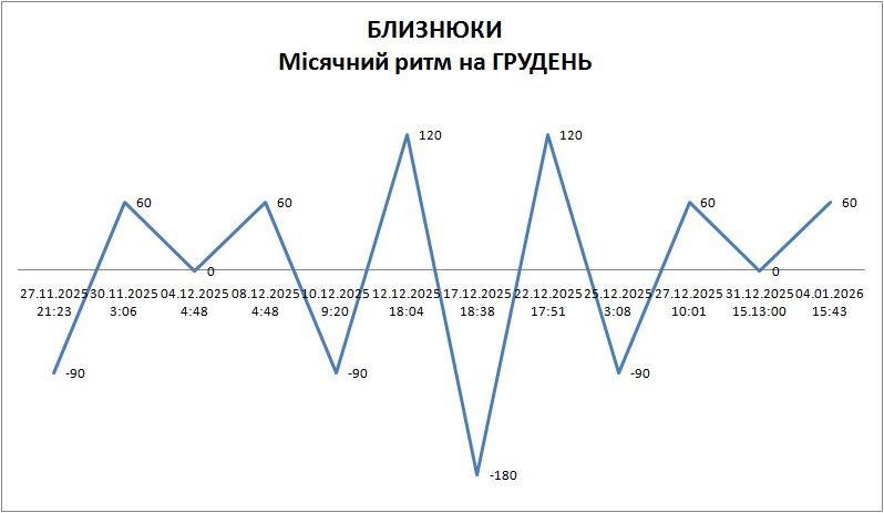 Лунный ритм декабрь 2025 Лунный ритм декабрь 2025