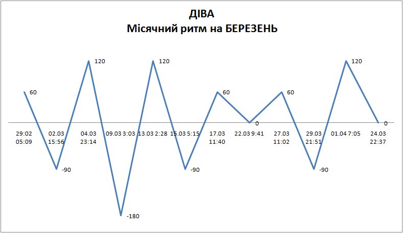 Лунный ритм март 2024