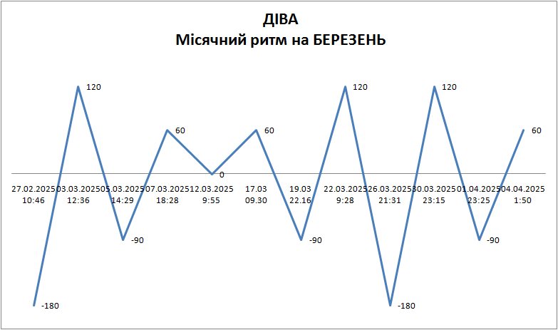 Лунный ритм март 2025