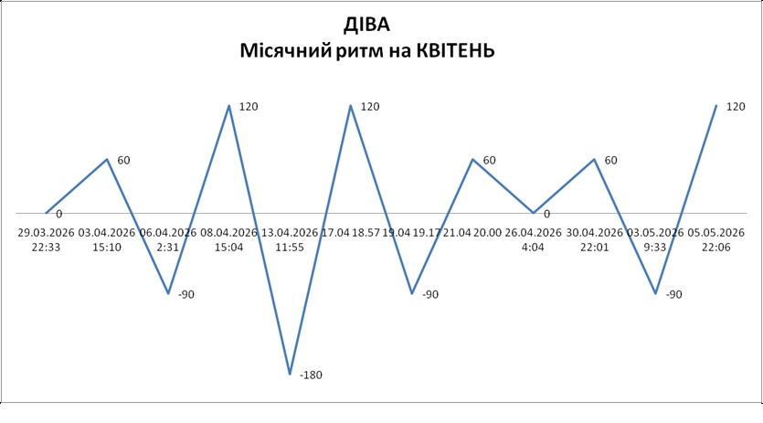 Лунный ритм апрель 2026 Лунный ритм апрель 2026