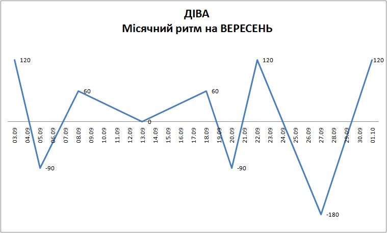 Лунный ритм сентябрь 2023