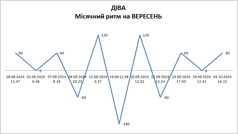 Лунный ритм сентябрь 2024