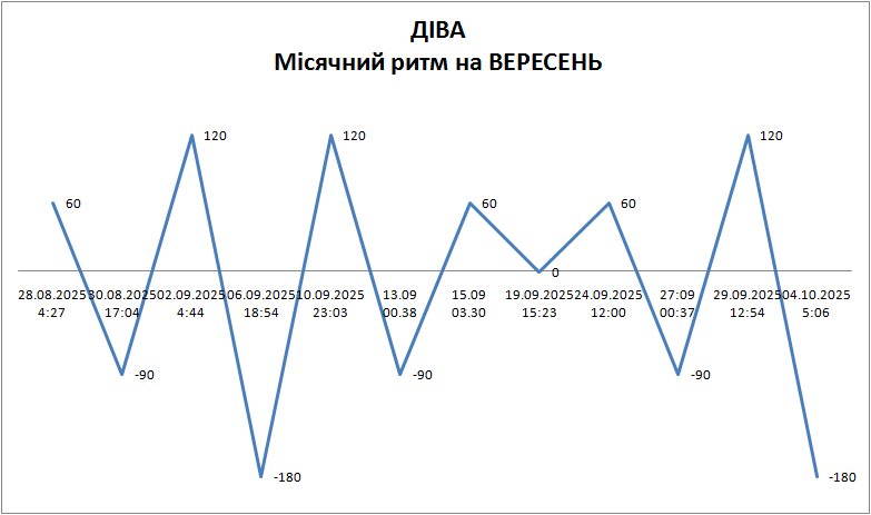 Лунный ритм сентябрь 2025