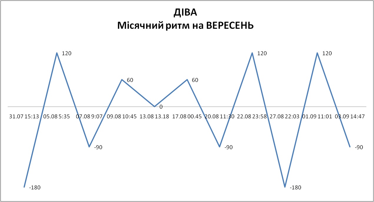 Лунный ритм сентябрь 2026