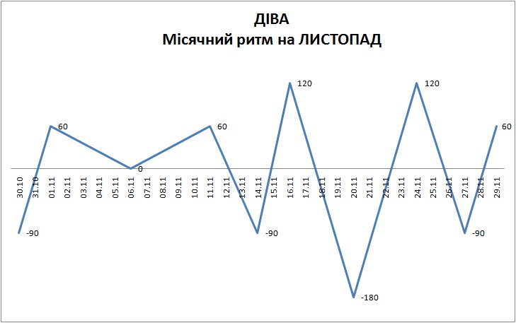 Лунный ритм ноябрь 2023