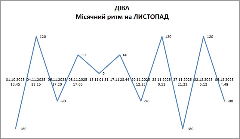 Лунный ритм октябрь 2025 Лунный ритм октябрь 2025