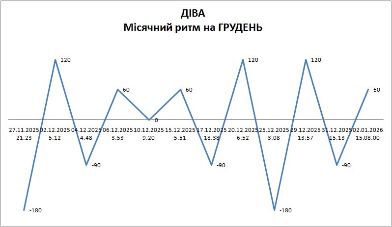 Лунный ритм декабрь 2025 Лунный ритм декабрь 2025