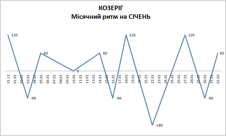 Лунный ритм январь 2024