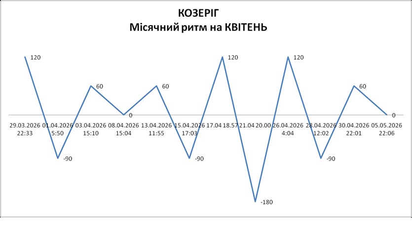 Лунный ритм апрель 2026 Лунный ритм апрель 2026
