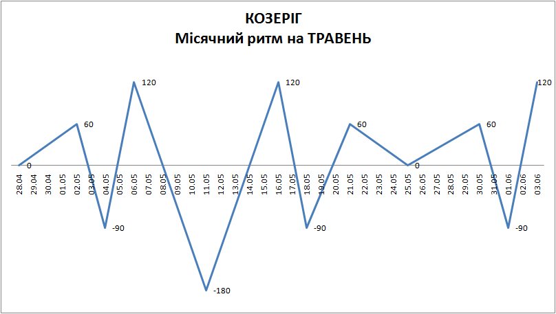 Лунный ритм май 2024